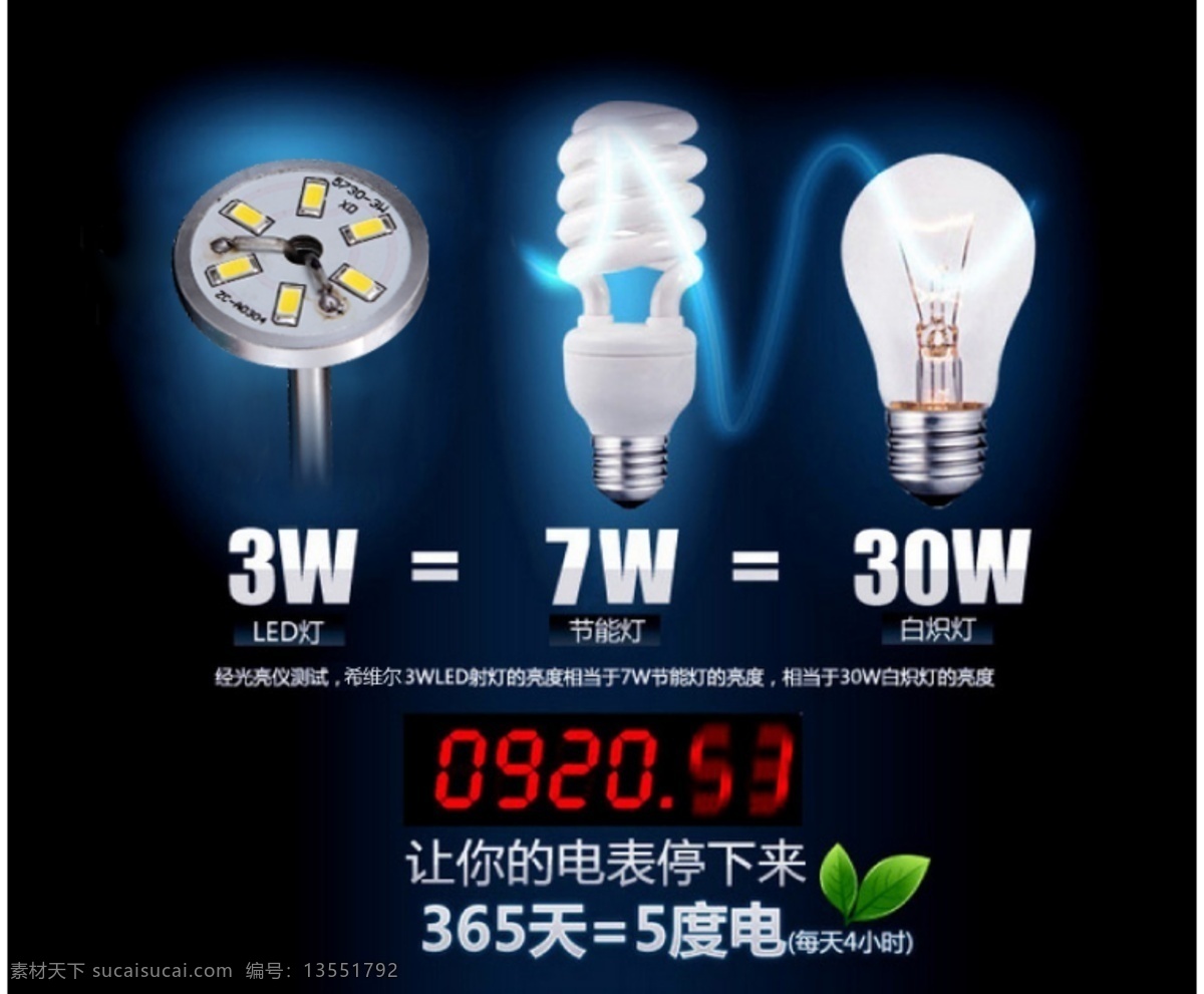 节能省电王 天猫 淘宝 led 灯 买家 对比 省 电 模板 购物 须知 绿色省电灯泡 家居 健康 电功率 灯泡 灯泡对比 省电模式 原创设计 原创淘宝设计