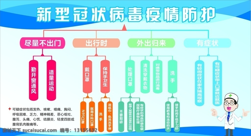 新型 冠状 病毒 疫情 防护 新型冠状病毒 疫情防护 肺炎 宣传栏 海报