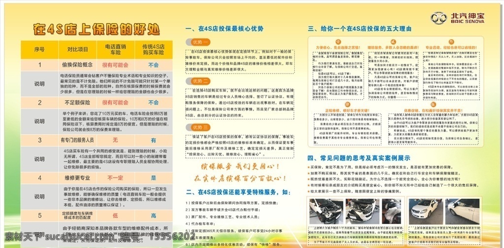 投保展板 在4s店投保 的好处 投保核心优势 投保五大理由 投保特殊服务 4s 店 投保 好处 展板