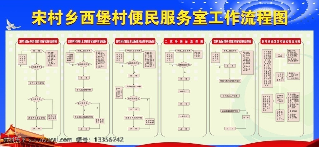 便民 服务室 工作 流程图 乡镇 便民服务室 工作流程 工作内容 分层
