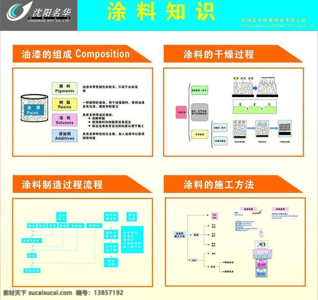 厂房 挂画 广告设计模板 生产车间 宣传 源文件 展板 无尘管理规定 调 漆 室 管理规定 说明文字 海报 制度 涂装 质量 改善 示板 展板模板 矢量