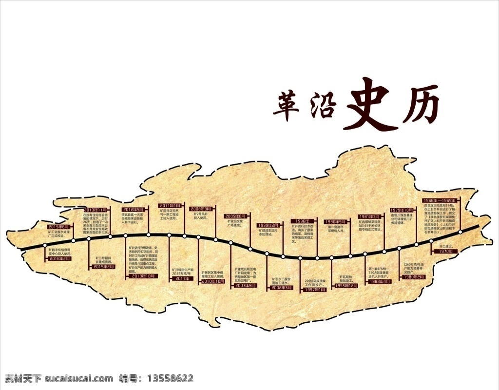 历史沿革 开工建设 高档采煤机 信息调度中心 采煤工艺 铜川矿务局