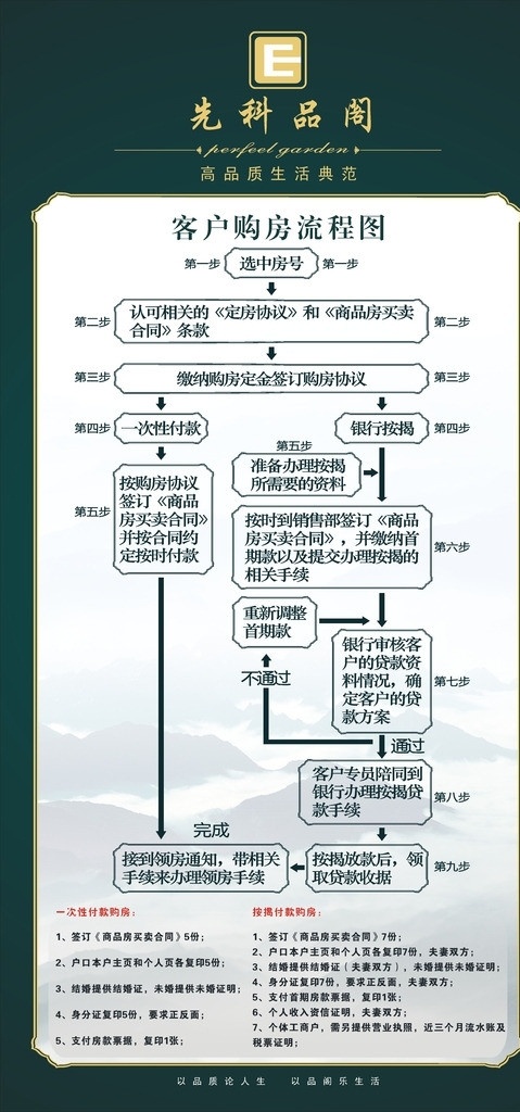 购房流程 房地产 流程 按揭 现房 展架 矢量