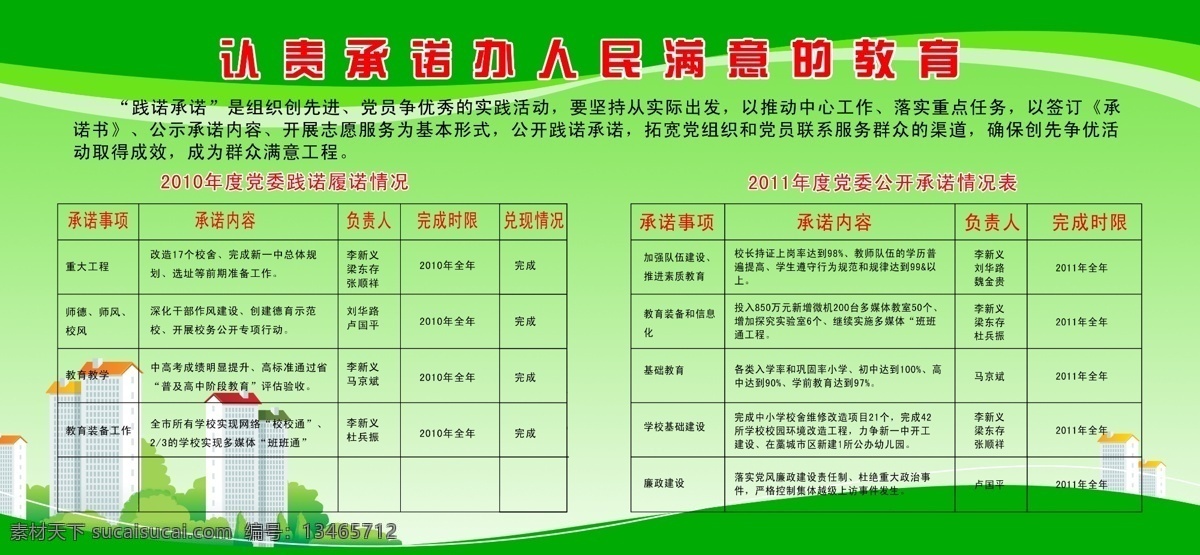 底图背景 广告设计模板 建筑物 宣传栏 源文件 展板模板 教育局 大展 牌 展板 模板下载 人民 满意 教育 其他展板设计