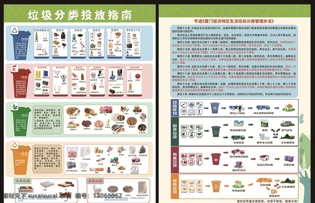 垃圾 分类 宣传单 垃圾投放指南 其它垃圾 厨余垃圾 可回收垃圾 有害垃圾 垃圾处理 矢量图 dm宣传单