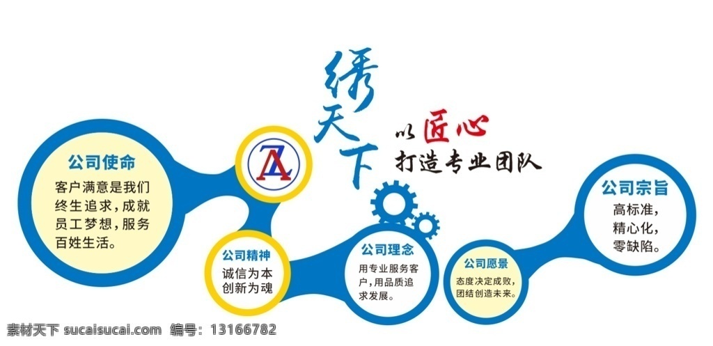 企业文化墙 企业形象墙 主题文化墙 企业文化展板 公司文化墙 文化展板 文化墙 形象墙 企业文化宣传 企业文化栏 企业形象 企业历程 公司展板 公司形象墙 室内广告设计