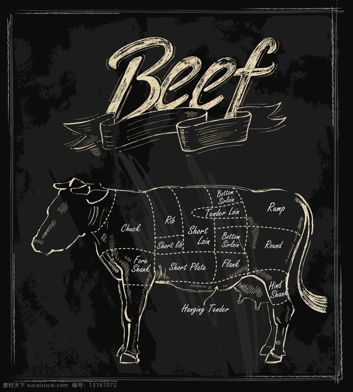 西餐厅 黑板 背景 粉笔 字画 菜单 矢量 简约 卡通 设计素材 平面素材 牛肉