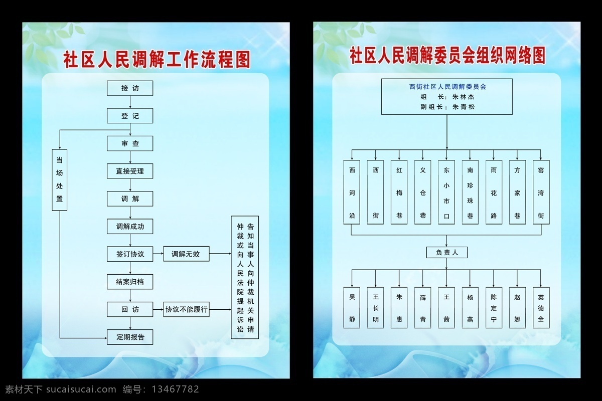 人民调解 流程图 服务流程 工作流程 流程表 委员会 人民调解制度 展板 其他展板设计