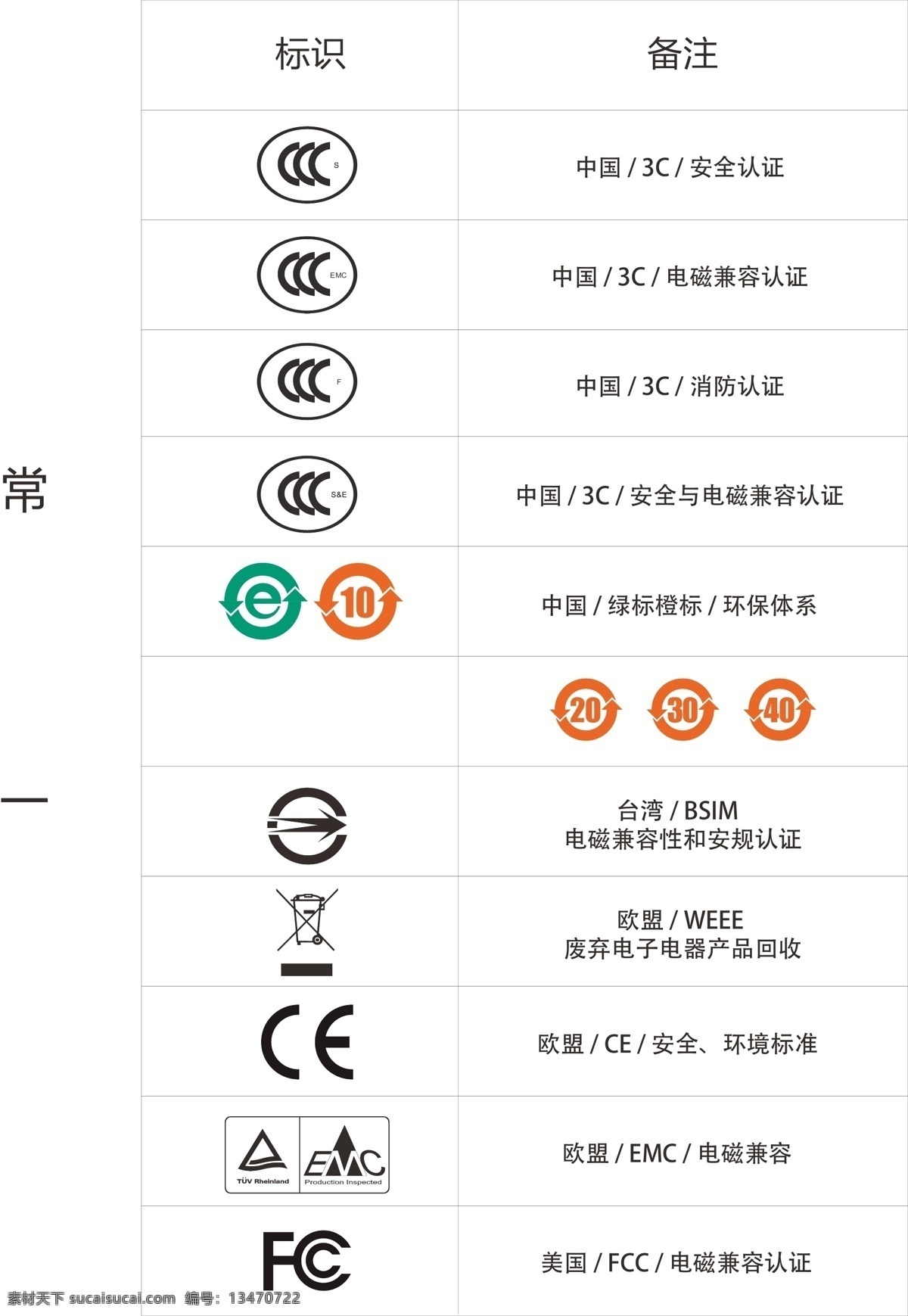 常用认证图标 ce 3c 10回收 fcc 垃圾筒 标志 标志图标 公共标识标志