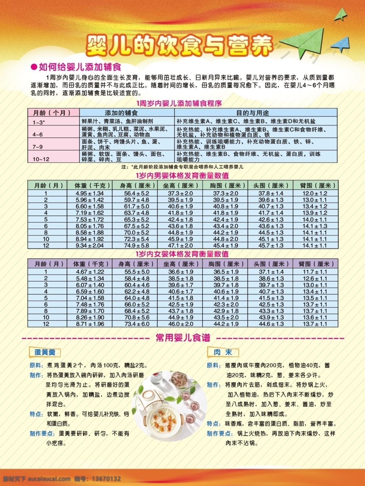 婴儿 饮食 营养 辅食 男婴 女婴 计生 食谱 体重 广告设计模板 展板模板 源文件库