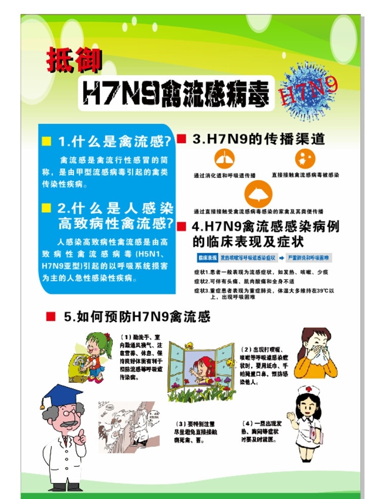 h7n9 禽流感 海报 禽流感预防 流感 矢量 宣传单 折页 喷画