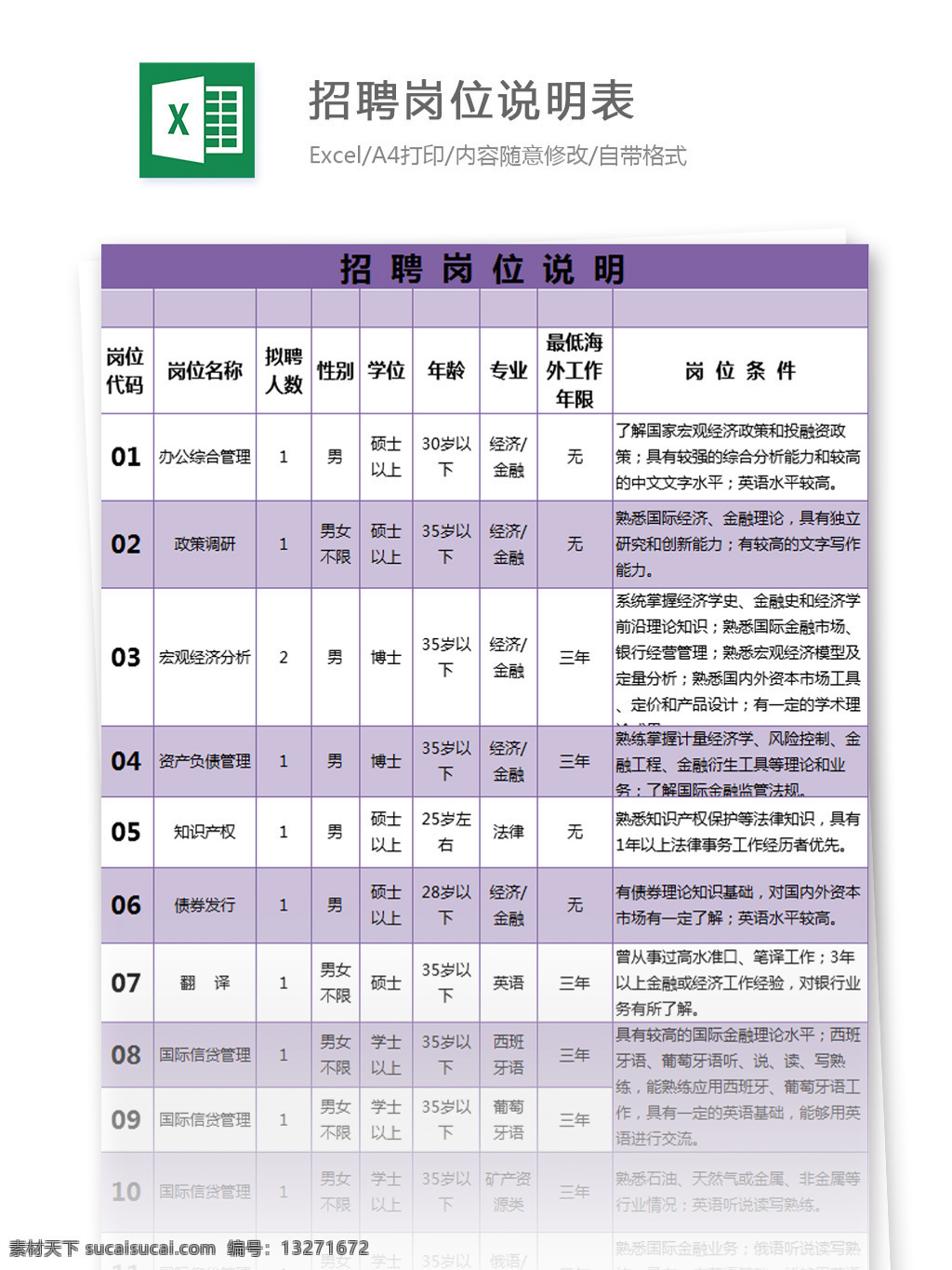 招聘 岗位 说明 表 excel 模板 表格模板 图表 表格设计 表格