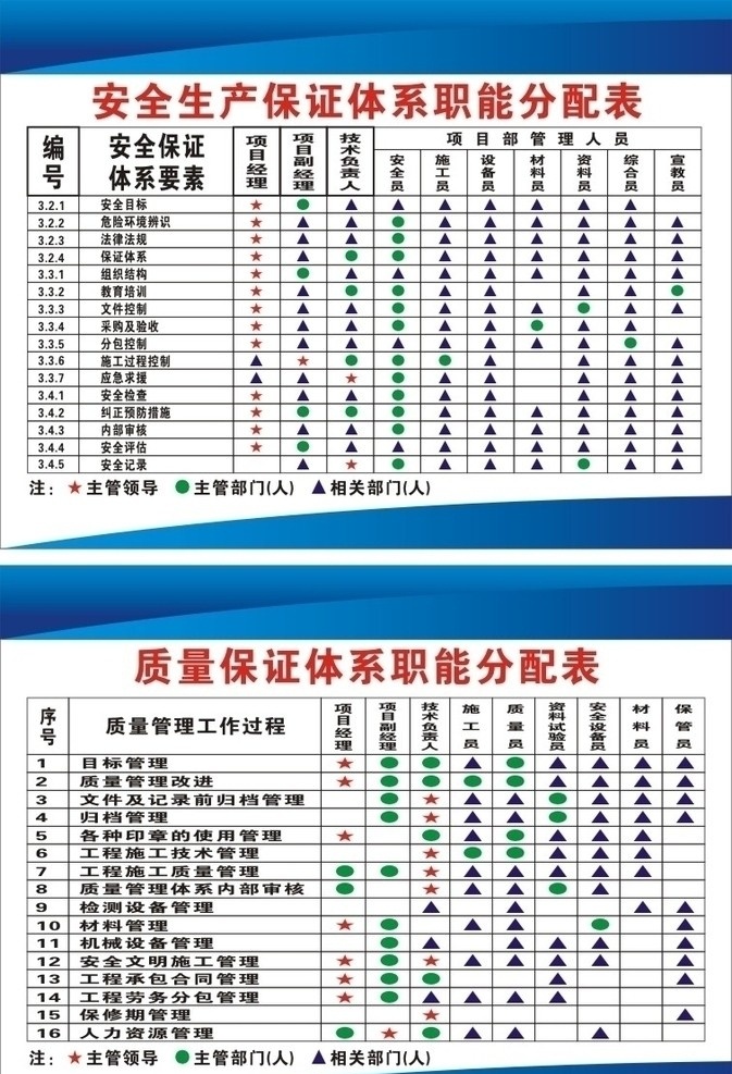 工地制度牌 安全生产 保证 体系 职能 分配 表 质量保证 展板模板 矢量