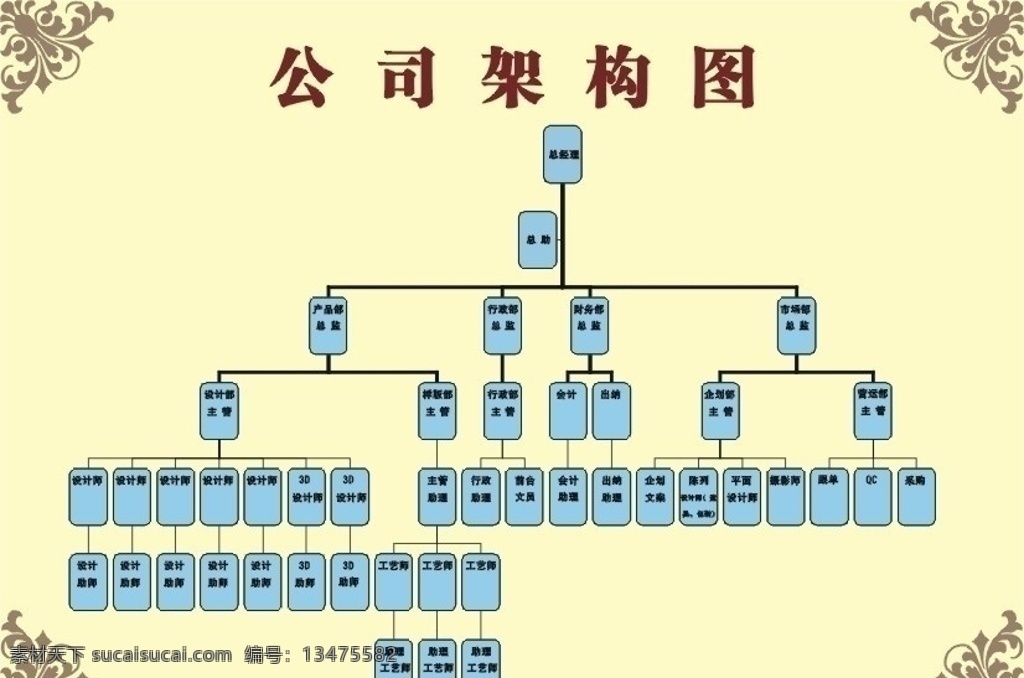 公司架构图 流程表 欧式花边 公司构架 矢量