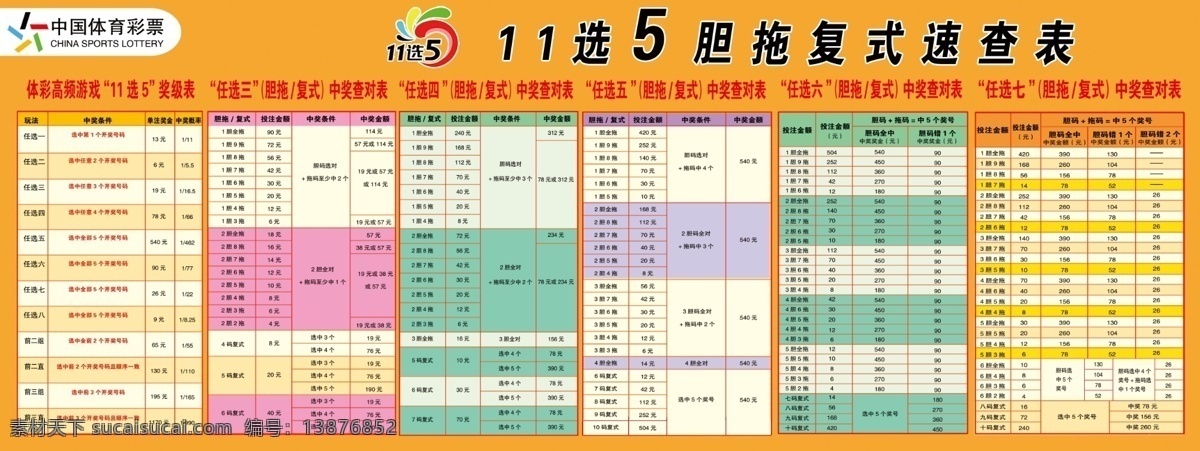 体育彩票 选 胆 拖 复式 速 查 表 体彩 中奖公告 体育彩票展板 体彩logo logo 中国体 排列三排列五 七星彩 11选5 标准展板 中奖区域 中奖展示 宣传栏 展板模板 排列三走势图 超级大乐透 走势图 七星彩走势图 体彩形象墙 tiff 套图