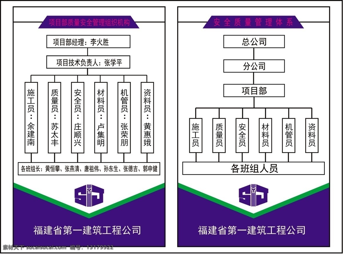 质量 安全管理 组织机构 项目牌 文明施工牌 工地使用 标志牌 用于安全 展板模板 广告设计模板 源文件