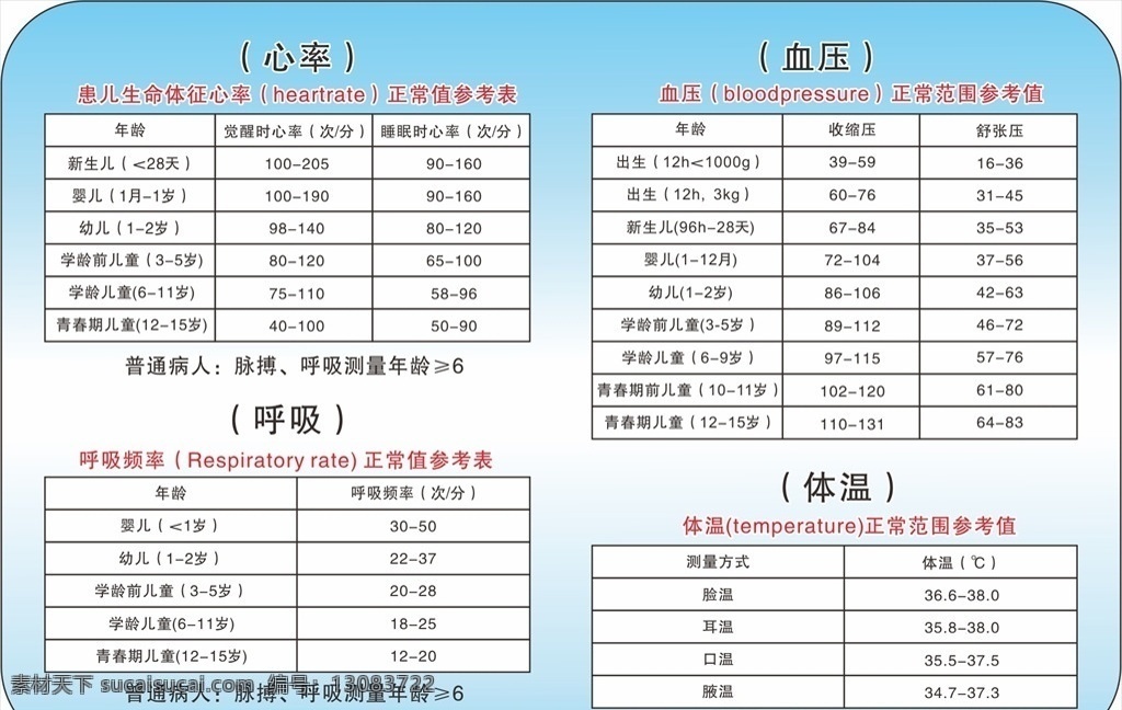 心率 血压 呼吸 体温表图片 体温表 医院 手术室表格