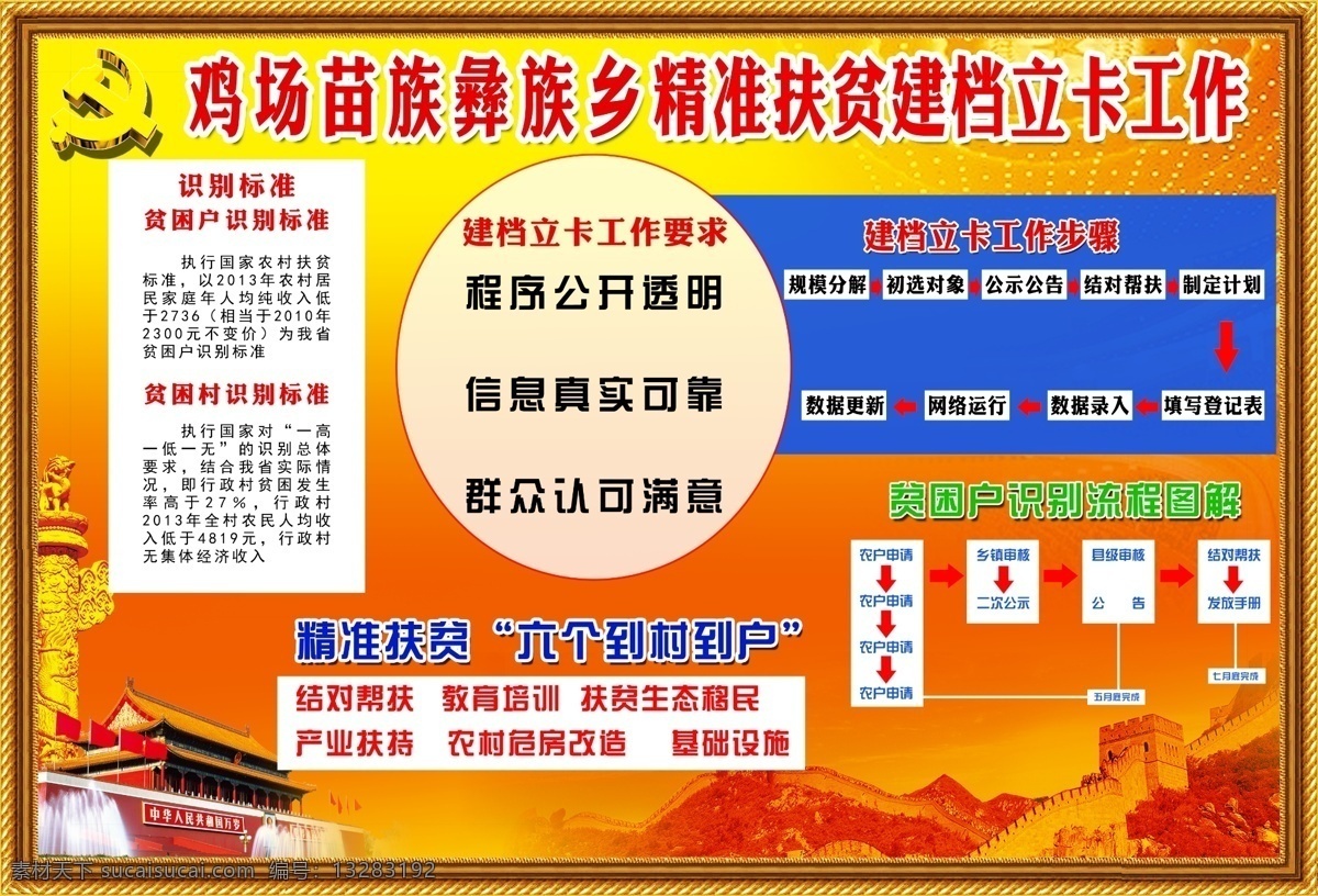 鸡场 苗族 彝族 乡 精准 扶贫 建档立卡 精准扶贫 苗族彝族乡 卡 鸡场乡 分层