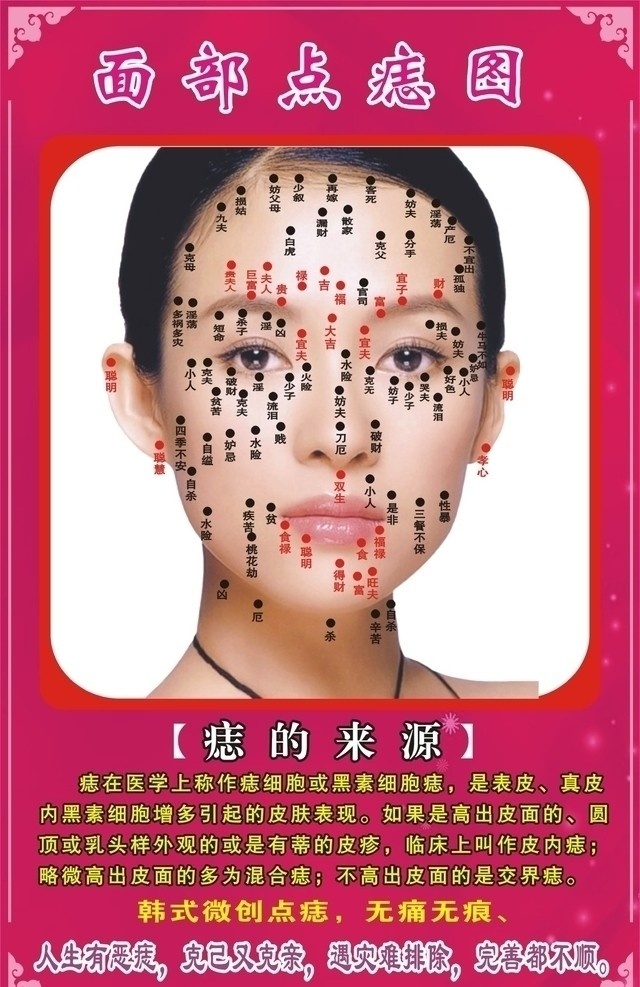 面部点痣图 痣的来源 边框 女人 矢量 医学 韩式微创点痣 无痛 皮面 海报