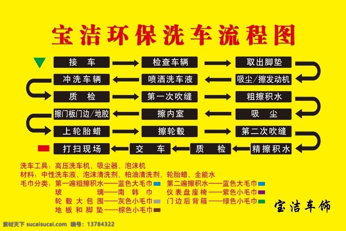 洗车流程图 洗车巾分类 洗车工具 洗车流程 洗车工序