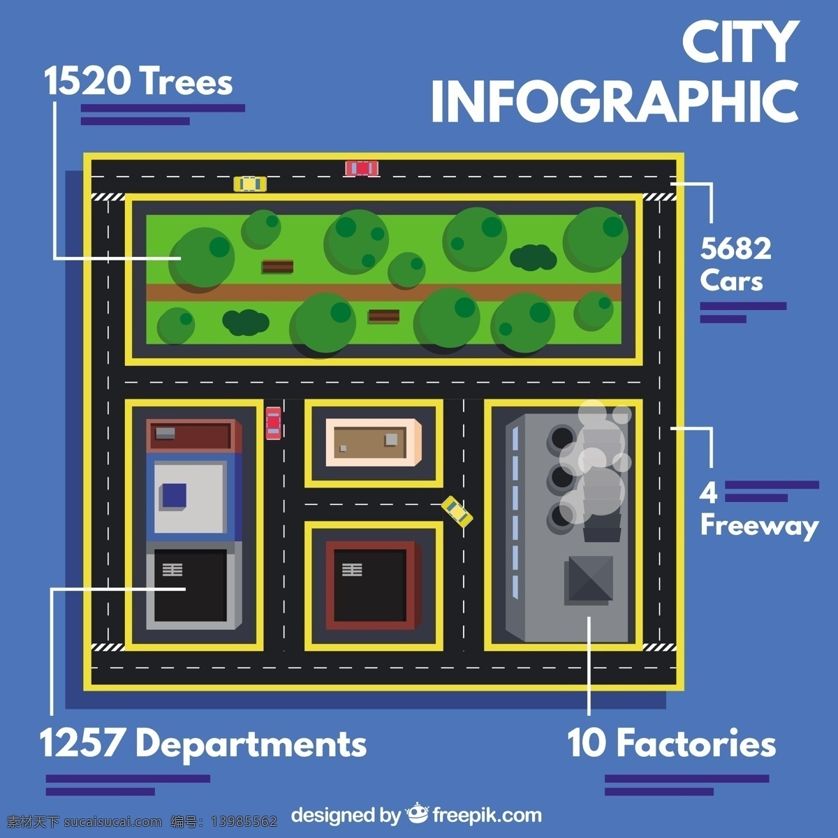 一个 城市 infography 顶视图 图表 汽车 城市地图 道路 图形 工厂 销 树木 位置 图 信息 流程 数据 要素 信息图表元素 gps 蓝色