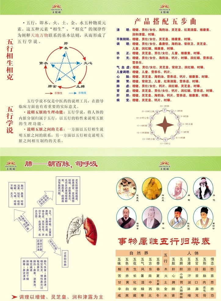 无限极 无限 极 关爱 健康 彩页 无限极彩页 五脏六府图片 五行学说图 古代 老中医 五行归类表 dm单张 背景 医学传单 dm宣传单 矢量 矢量图库