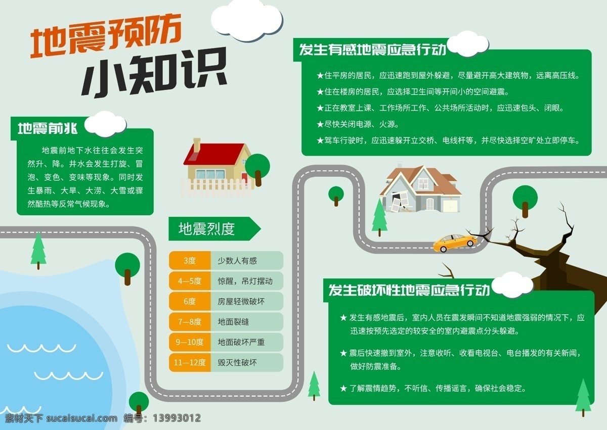地震 预防 小 知识 绿色 卡通 宣传教育 手 抄报 展架 扁平化 展板 防御 地震逃生 手抄报 学校宣传 科普 地震预防