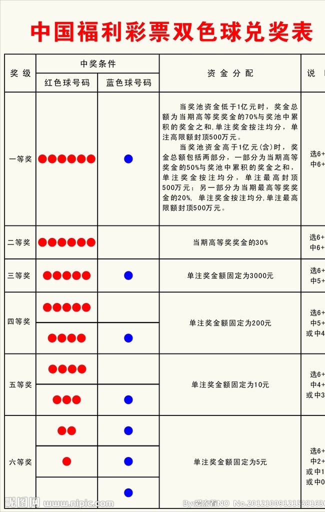中国 福利彩票 双色球 兑奖 表 60cm 表格 数据 矢量素材 其他矢量 矢量