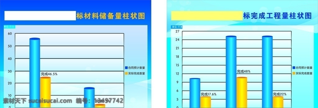 高速公路 柱状 图 储备量柱状图 完成 工作量 展板模板 矢量