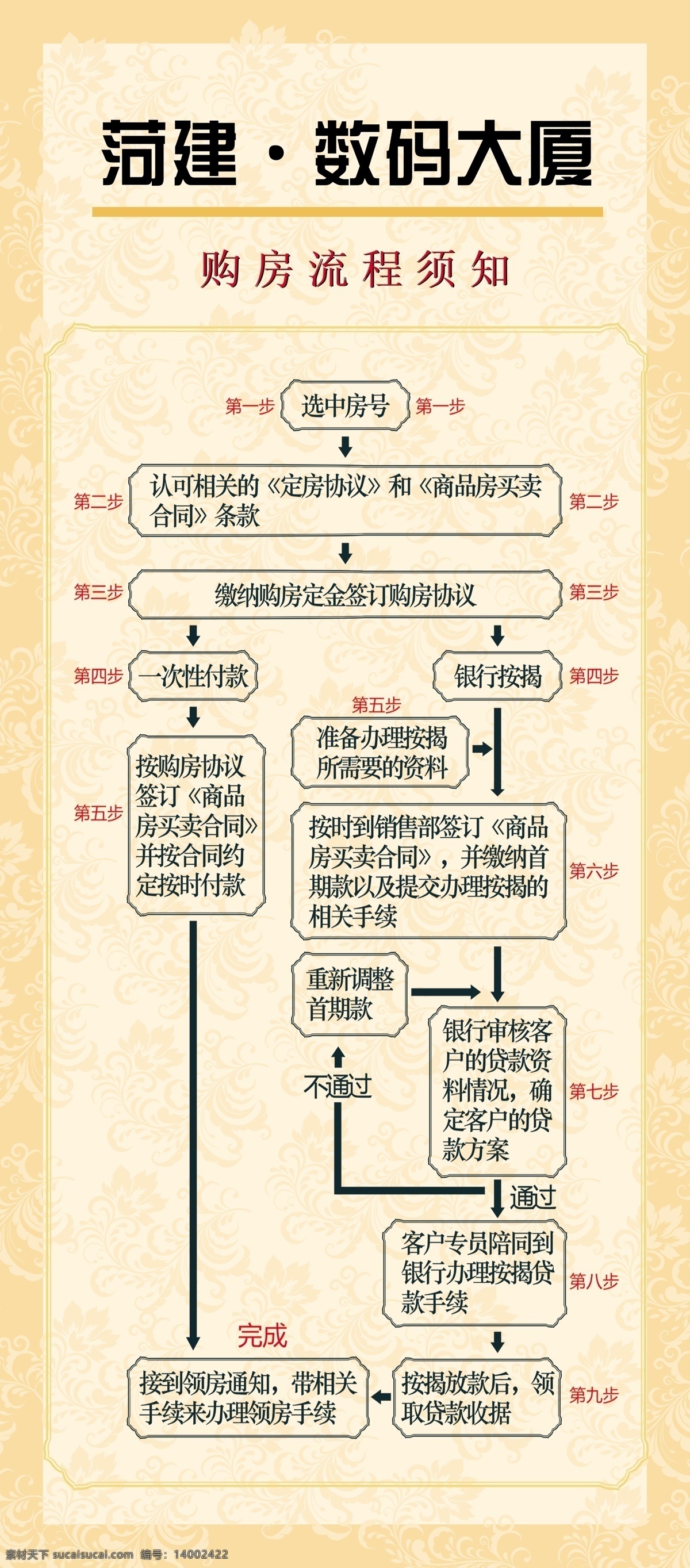 购房流程展架 项目名称 购房流程 边框 展板模板 广告设计模板 源文件
