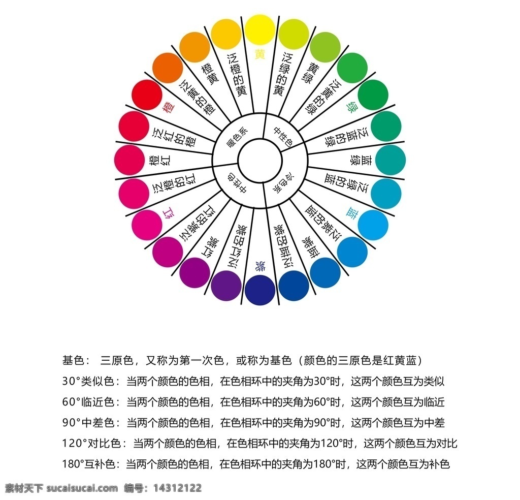 色相圆环 渐变色环 色彩构成 颜色 圆环 同心色相环 图标 分层