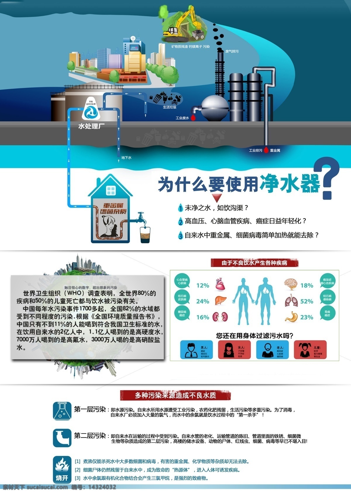 净水器的好处 净水器 使用 为什么 污染 白色