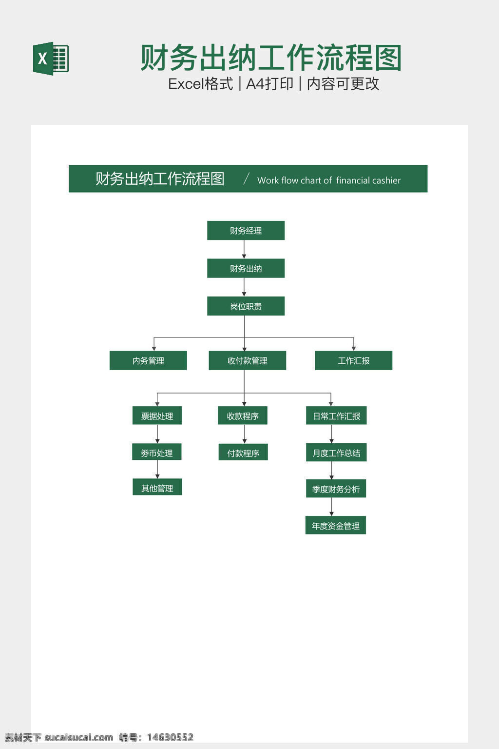 财务出纳 工作流程图 财务流程 出纳管理 收付款管理 内务管理 工作汇总 日常工作报告 月度工作总结 季度财务分析 年度资金管理 票据处理 财务收支 其他管理 excel模板