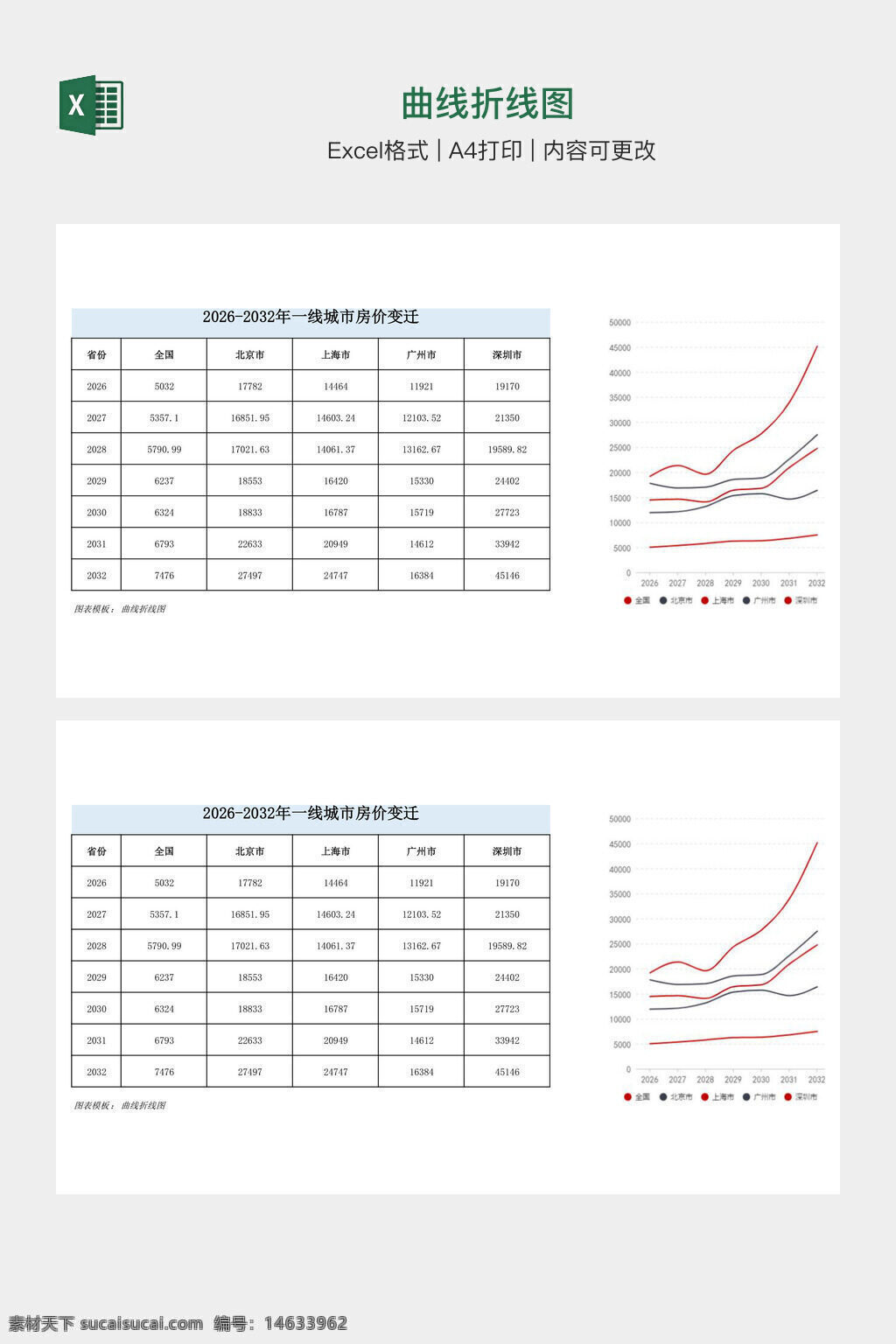 曲线图 折线图 数据分析 办公模板 excel模板 数据可视化 价格变化 趋势分析 a4打印 图表设计 城市价格 表格模板 年度数据 动态变化 统计图表