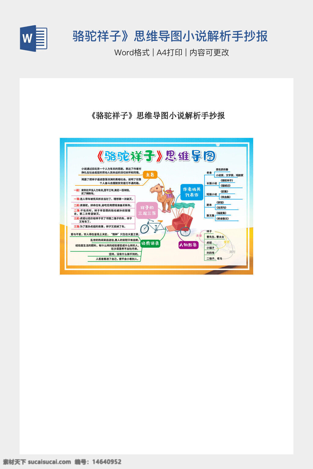 骆驼祥子 思维导图 小说解析 手抄报 人物形象 情节分析 主题思想 祥子命运 社会背景 细节解读 经典语录 创作背景 作者老舍 文学赏析 故事梗概