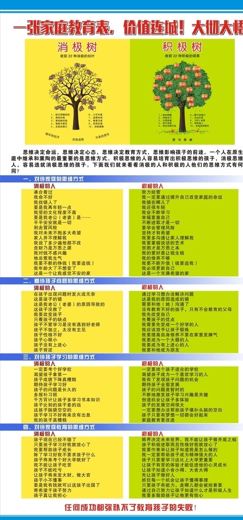消积心理 积极心理 心理树 家庭教育表 两面心理