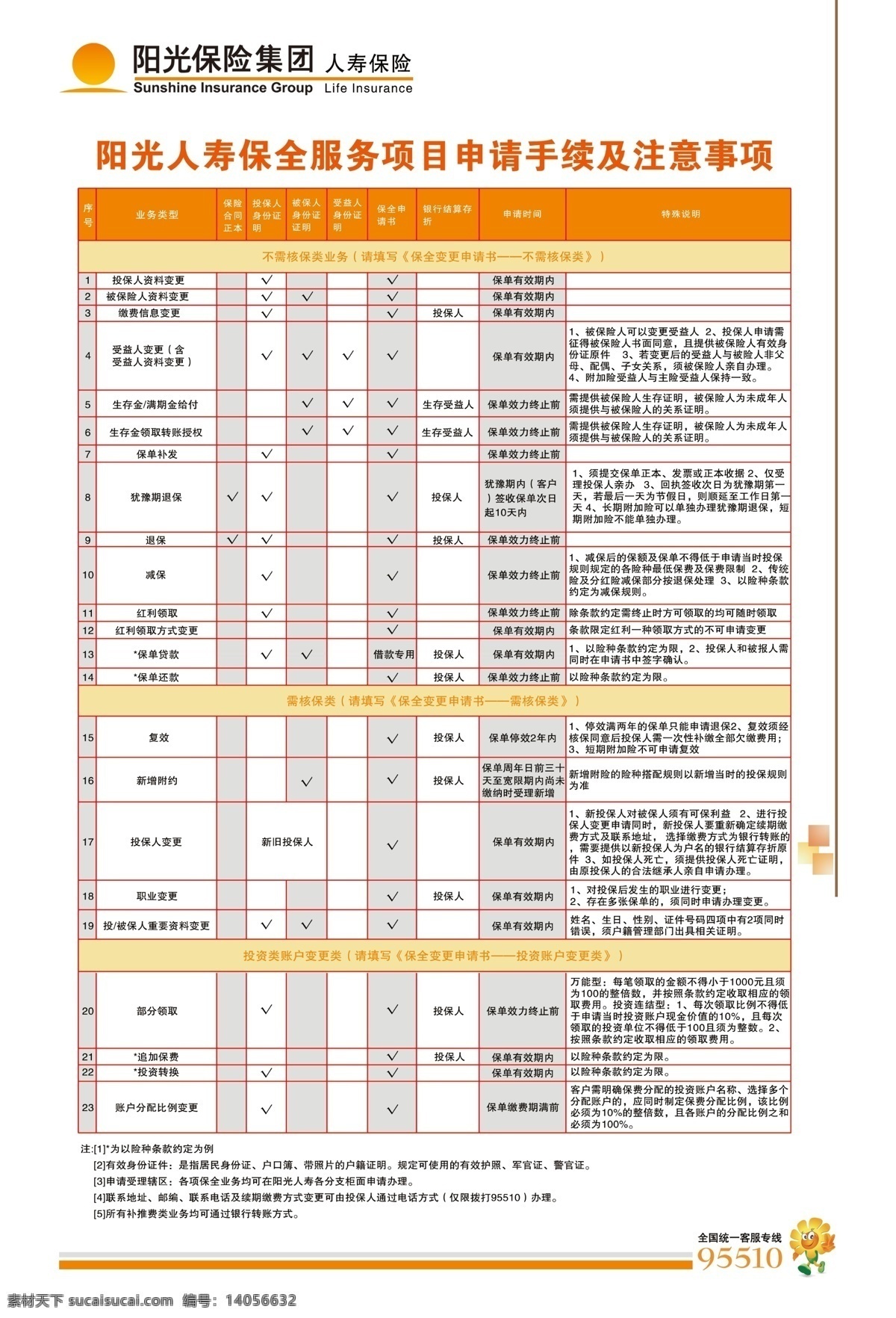 保全展板 阳光保险 申请手续 注意事项 阳光 保险 集团 标志 展板 源文件 分层 展板模板 广告设计模板