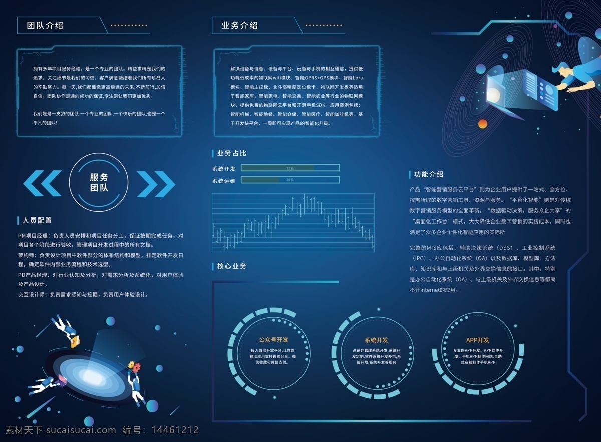 科技 企业 宣传 三 折页 宣传折页 三折页 蓝色 线条 数据 企业合作手册 折页设计