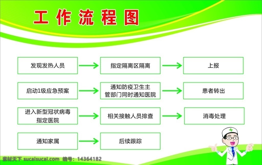 工作流程图 制度板