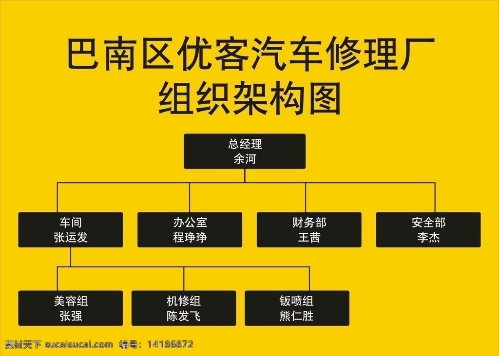 小拇指 组织 结构图 汽修 组织结构图 组织构架图