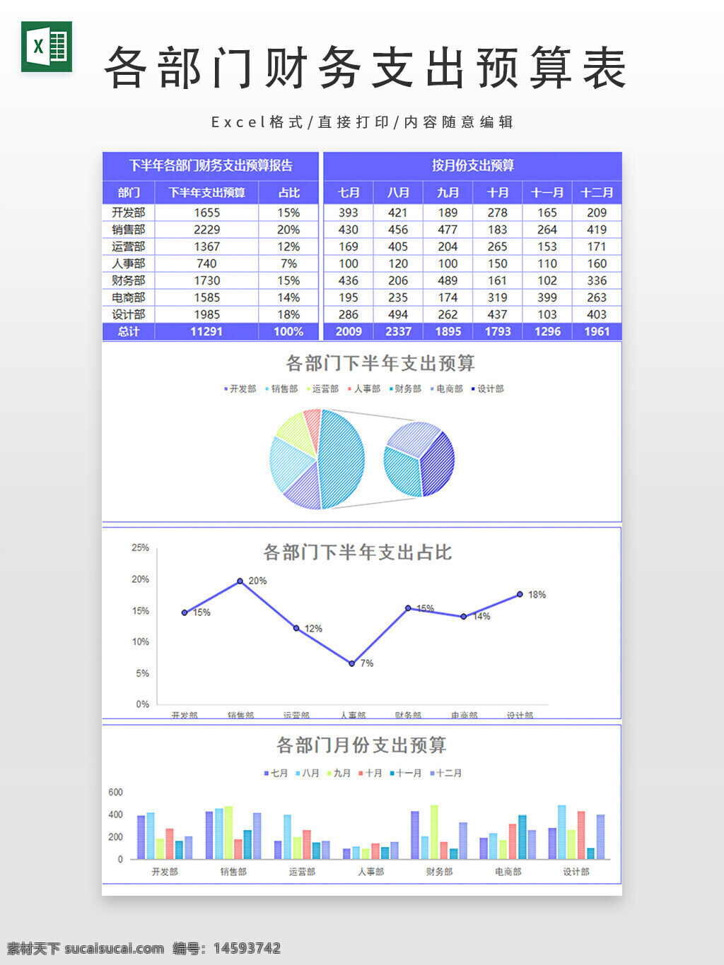 支出预算 部门支出 下半年预算 图表分析 部门分析 月度支出 饼图 折线图 柱状图 支出报告 财务管理 预算分配 数据可视化 财务分析 部门对比 月度预算 年度预算 营销部 运营部 设计部