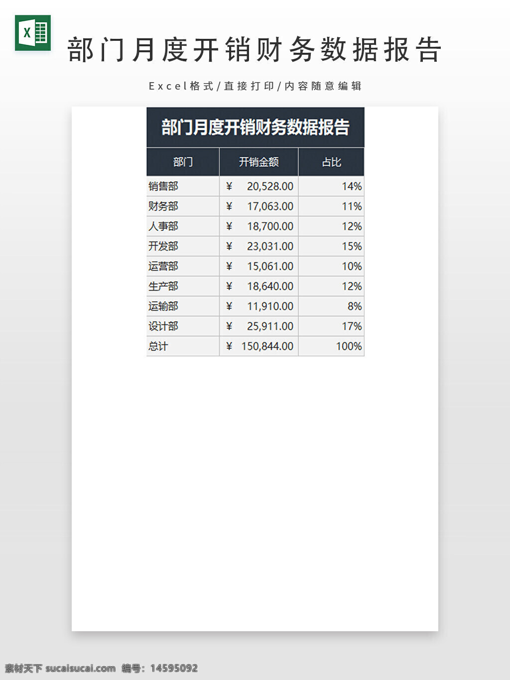 部门 月度 开销 财务 数据 报告 销售部 财务部 人事部 开发部 运营部 生产部 运输部 设计部 开销金额 占比 总计 人民币 费用 统计