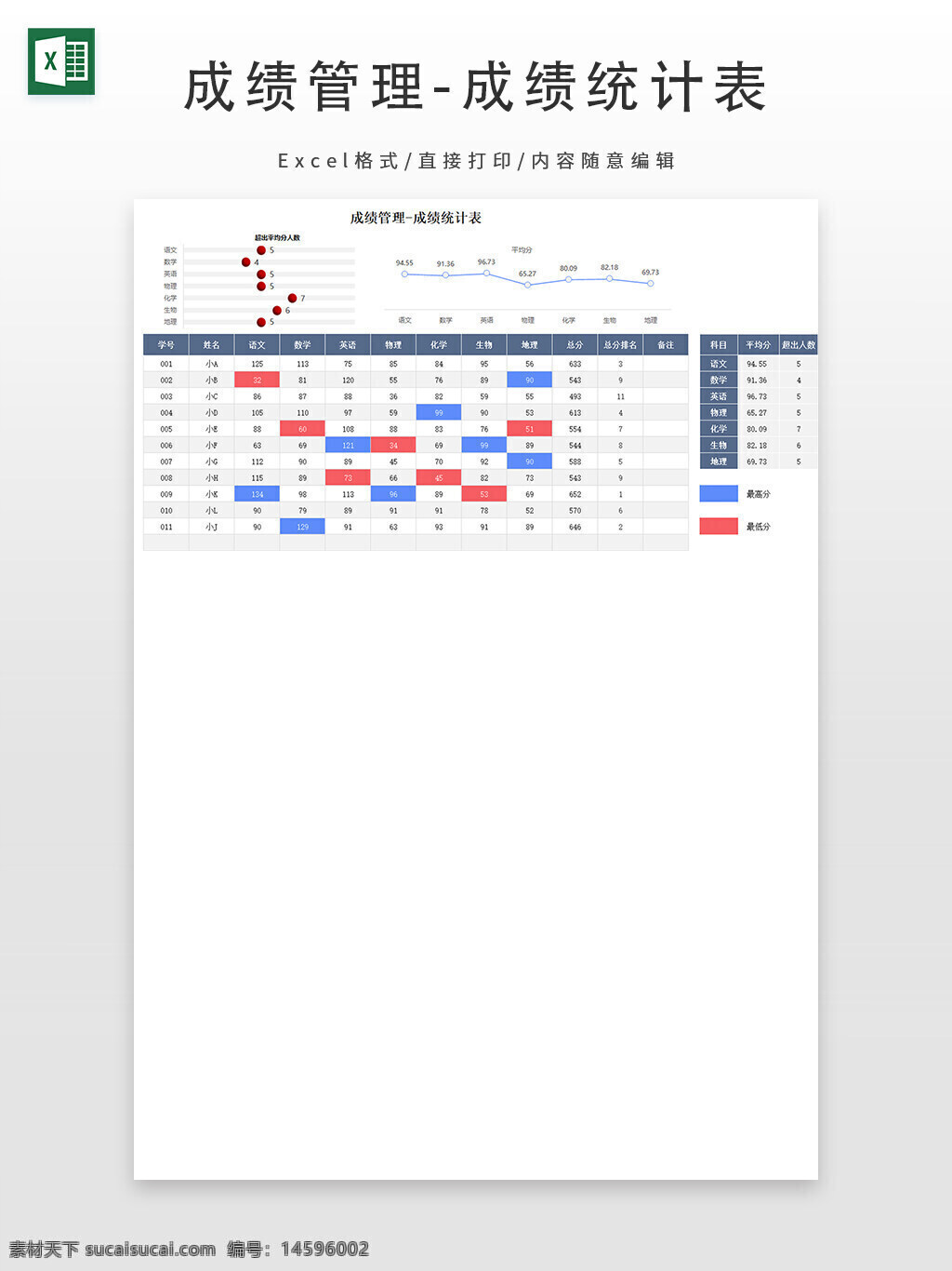成绩管理 成绩统计 学生成绩 数据分析 学科成绩 平均分 最高分 最低分 柱状图 折线图 表格 科目 学生编号 排名 数学成绩 语文成绩 英语成绩 物理成绩 化学成绩 总分 成绩对比